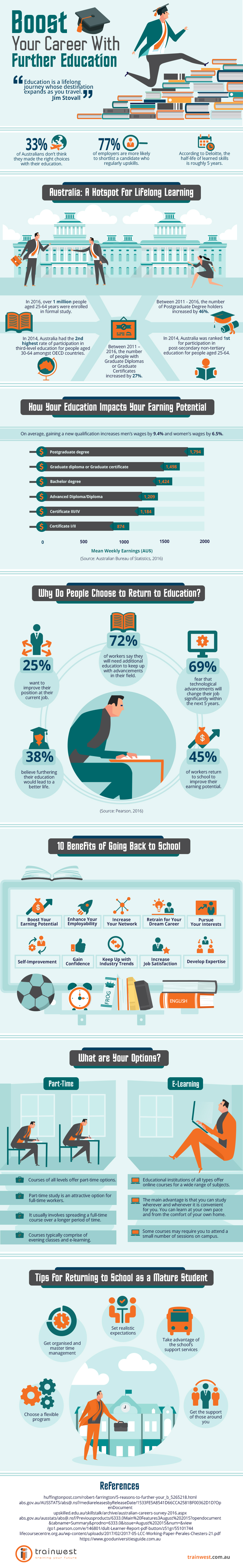 Boost Your Career With Further Education (Infographic) - Key To Study