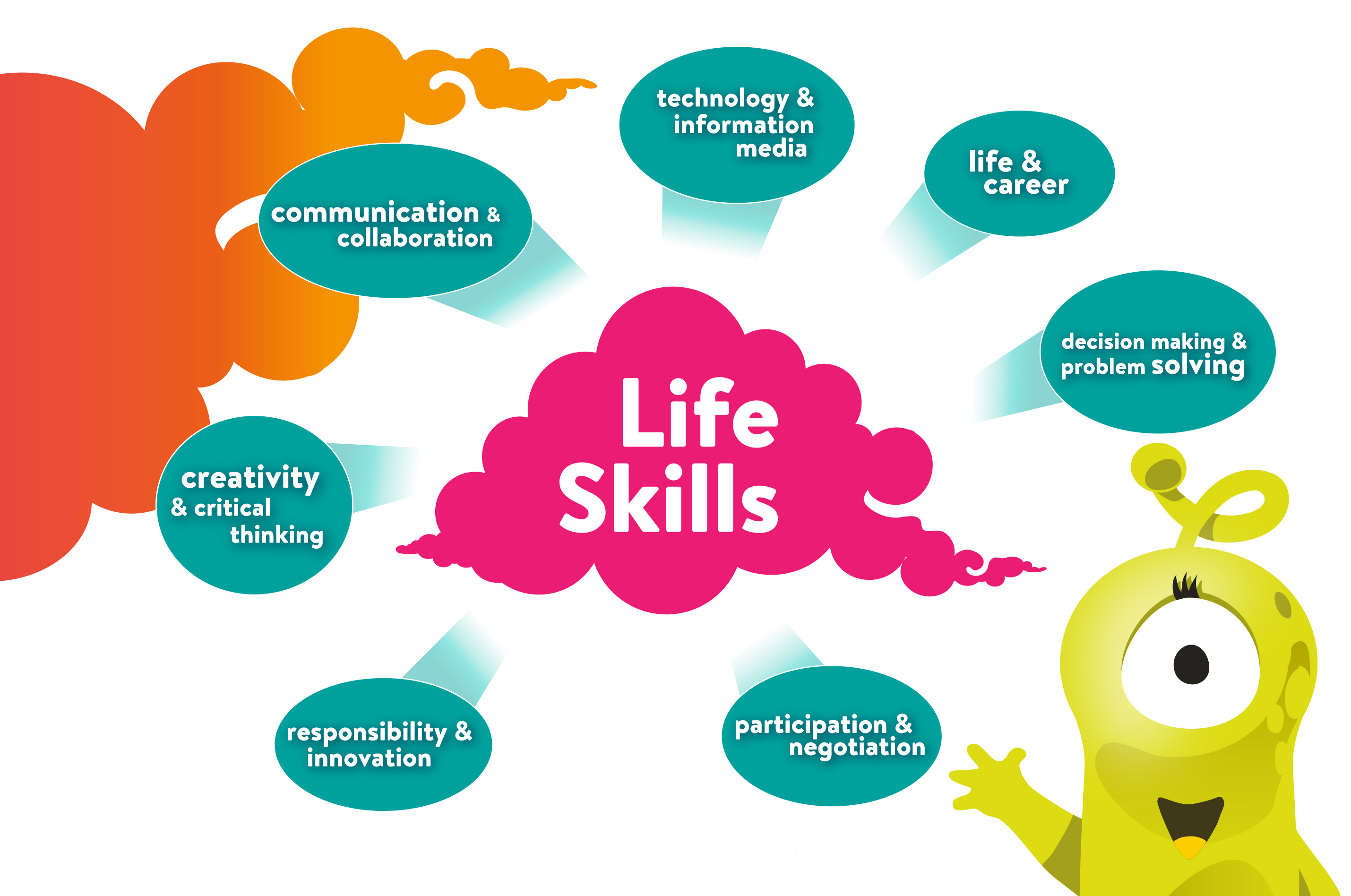 Life Skills Everyone Can Learn - Key To Study